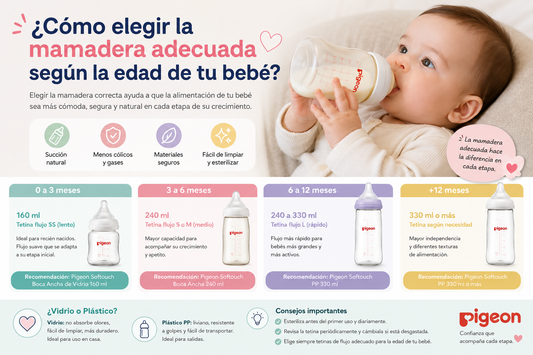 Como elegir la mamadera adecuada